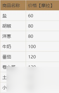 原神卷心菜购买位置介绍