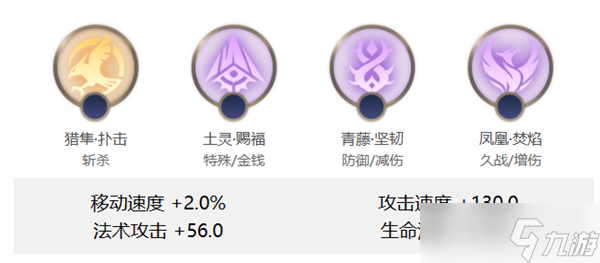 曙光英雄祝融玩法介绍