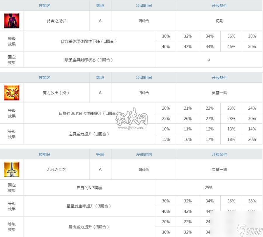 fgo迦尔纳怎么样迦尔纳强度测评