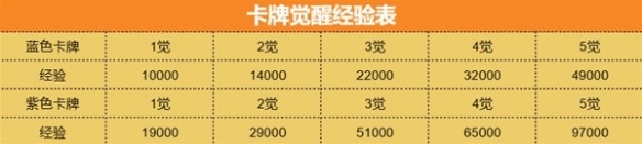 《命运方舟》前中期高性价比卡组引荐 卡组怎样选？