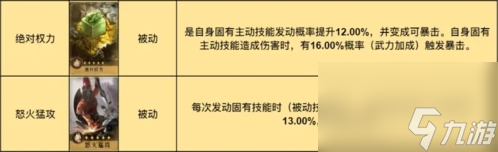 重返帝國詩仙劍陣容怎么玩最強(qiáng)陣容搭配推薦