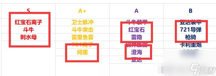 《無盡的拉格朗日》前期艦隊配置推薦