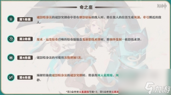 《原神》4.0琳妮特命之座解析