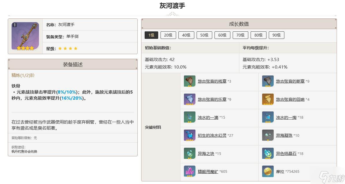原神灰河渡手突破材料一览
