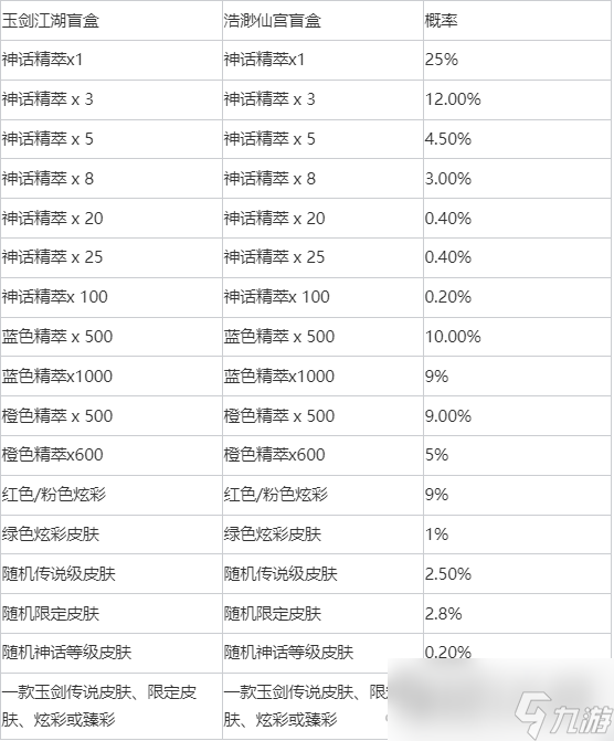 《英雄联盟》玉剑江湖宝典和浩渺仙宫宝典区别一览