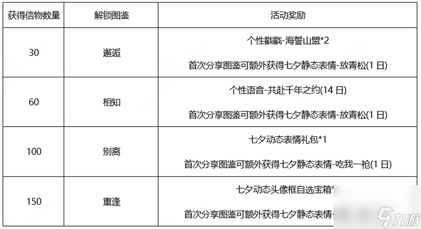 王者榮耀鶴歸松棲活動(dòng)什么時(shí)候開始 鶴歸松棲活動(dòng)開始時(shí)間