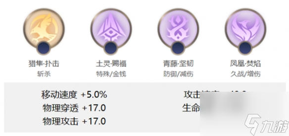 《曙光英雄》美杜莎玩法介绍