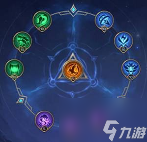 《曙光英雄》残影星盘搭配推荐
