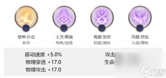 《曙光英雄》阿尔忒弥斯玩法介绍