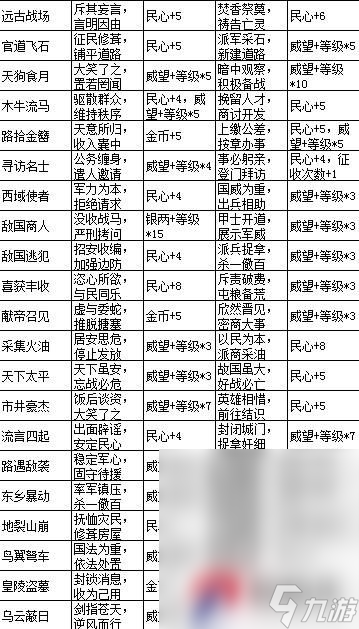 《卧龙吟》你必须知道的50大技巧