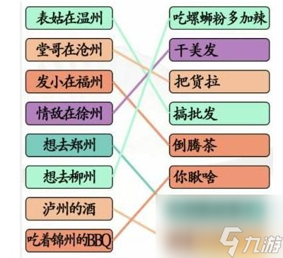 《汉字找茬王》表姑连线攻略