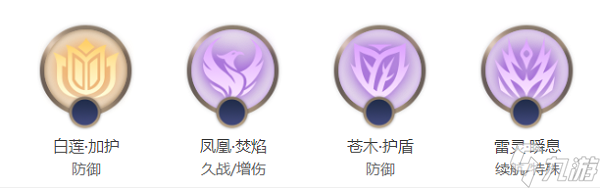 曙光英雄张出尘出装推荐指南
