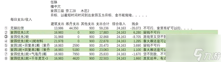 《这就是江湖》庭院三每日收入支出详解