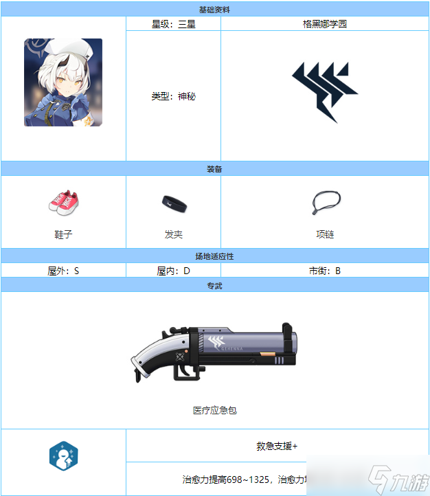 《蔚蓝档案》濑名技能属性介绍