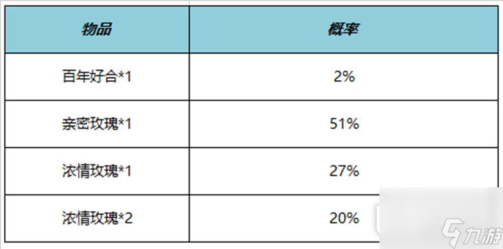 王者榮耀百年好合親密道具獲取攻略