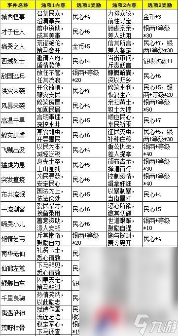 《卧龙吟》你必须知道的50大技巧