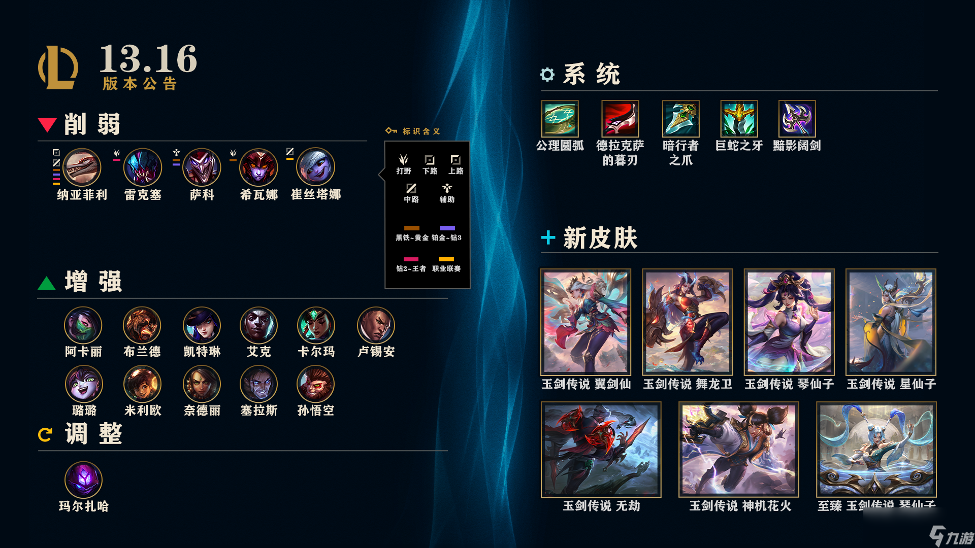 LOL13.16英雄调整介绍