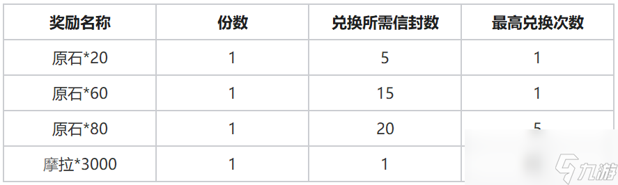 原神枫丹冒险家召集令活动一览