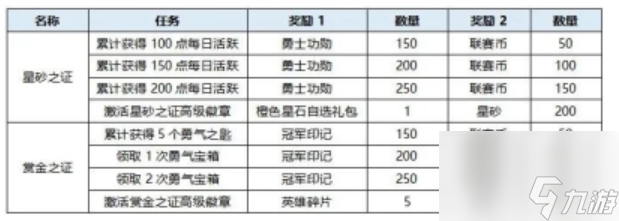 曙光英雄快速獲得金幣 曙光英雄金幣獲取方法