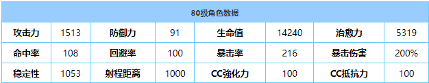 《蔚蓝档案》濑名技能属性介绍