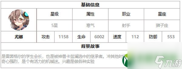 第七史诗尤娜好用吗 第七史诗三色英雄尤娜介绍