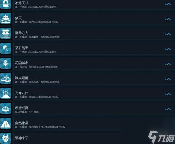 《天神鎮(zhèn)》成果怎么做？成果解鎖辦法
