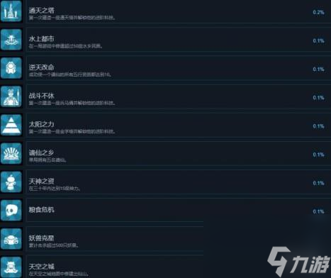 天神镇成就怎么做？成就解锁方法