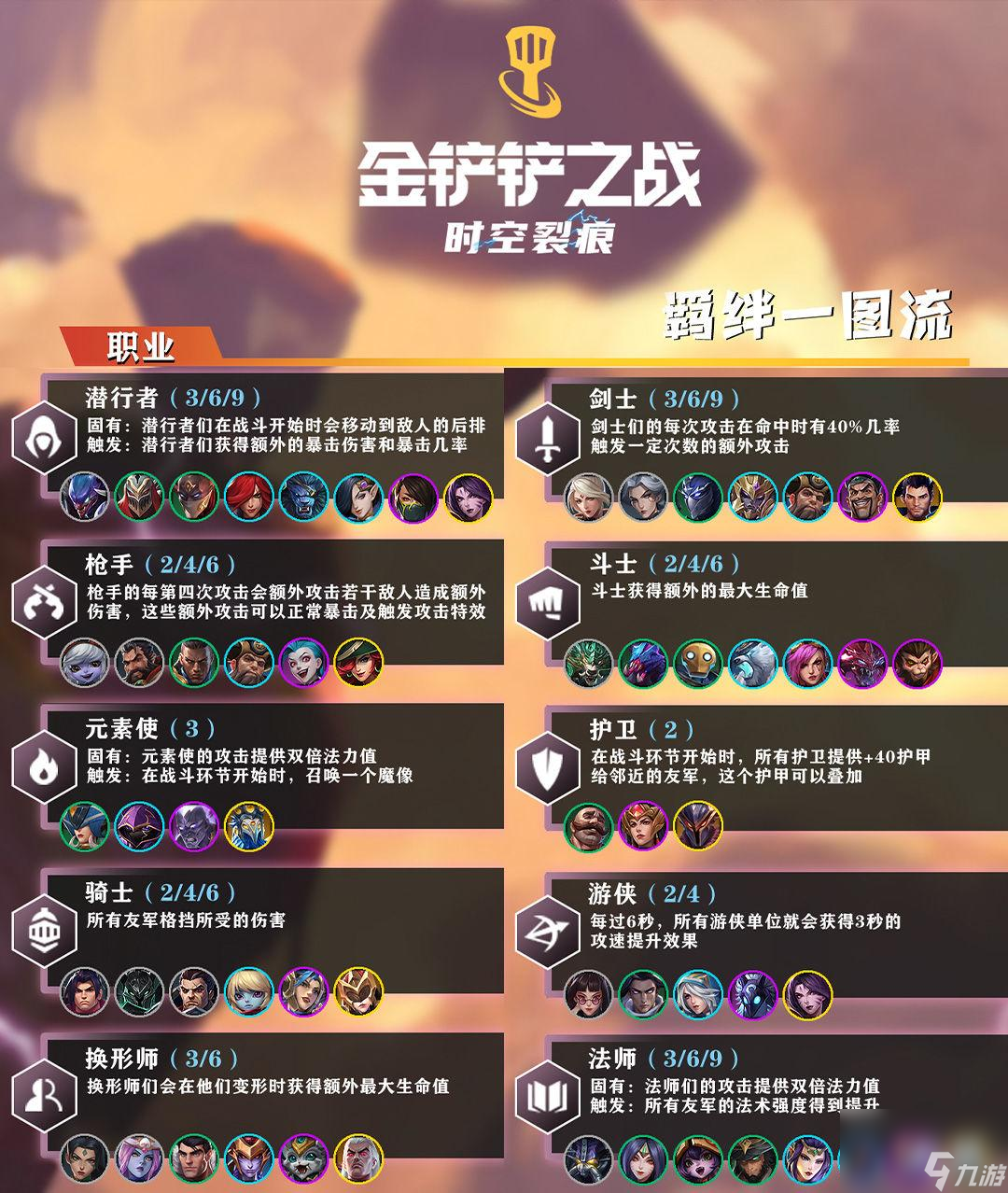 金铲铲之战羁绊属性大全
