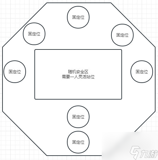 命运方舟术语解释