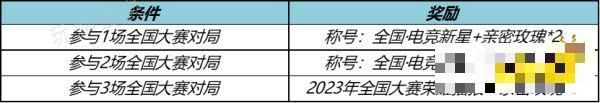 《王者荣耀》冠军登峰天幕怎么获取？冠军登峰天幕获得方法介绍