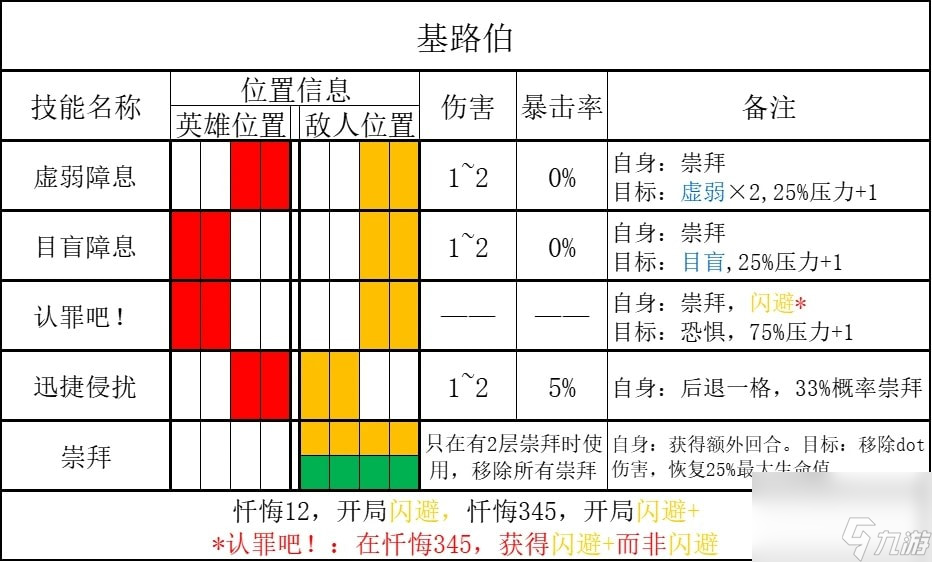 暗黑地牢2恒宇類敵人有哪些-恒宇類敵人能力介紹 基路伯