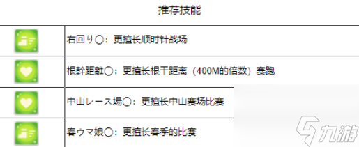 賽馬娘皋月賞應援限定任務完成攻略大全