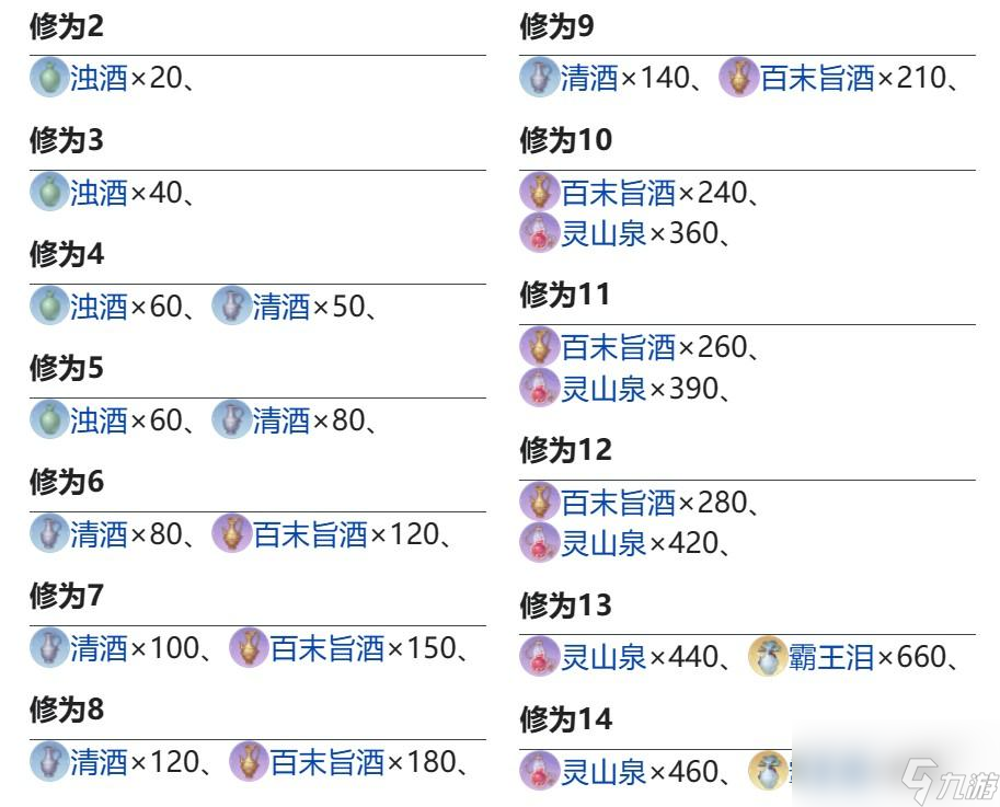 代号鸢颜良人物简介