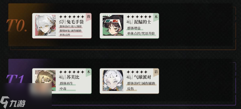 重返未来1999角色强度排行