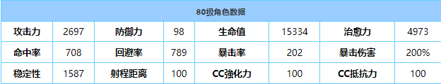 《蔚藍(lán)檔案》千尋技能屬性介紹