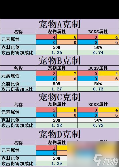 不休的烏拉拉德魯伊有哪些玩法？不休的烏拉拉攻略詳情