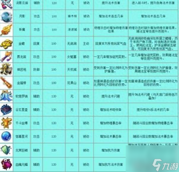 梦幻西游手游法宝攻略及进阶技巧（新手法宝介绍和选择推荐）