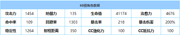 《蔚藍(lán)檔案》瑪麗娜技能屬性介紹