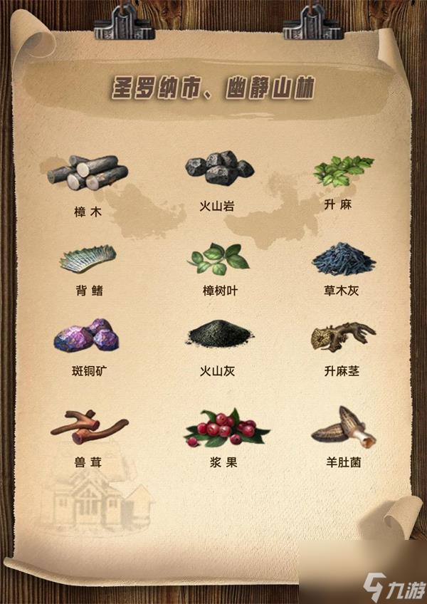 明日之后职业专属资源分别有哪些 每个职业的专属物资是什么
