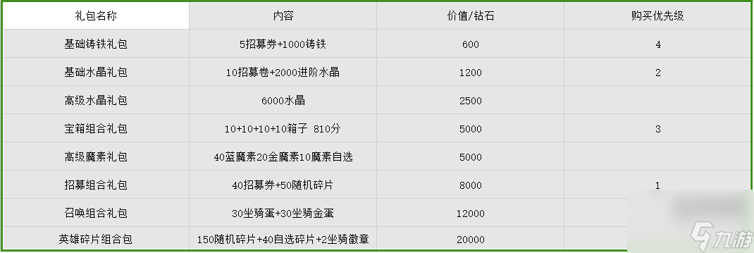 王國(guó)橡果傳說(shuō)黑市周神秘商人活動(dòng)攻略