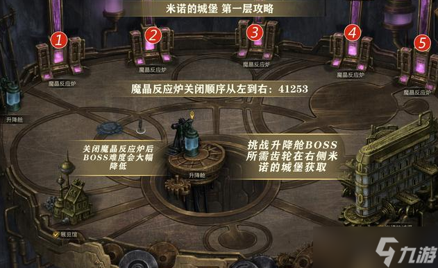 地下城堡3无名遗迹怎么过