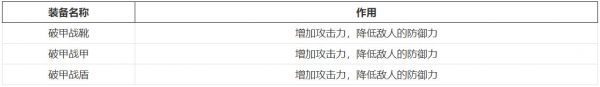 暴走英雄坛破防怎么洗 暴走英雄坛破防攻略