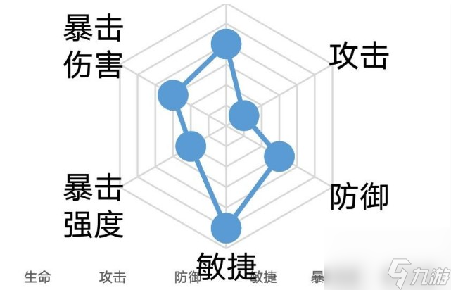 忘川风华录佛印阵容搭配攻略