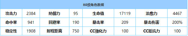 《蔚蓝档案》忧技能属性介绍