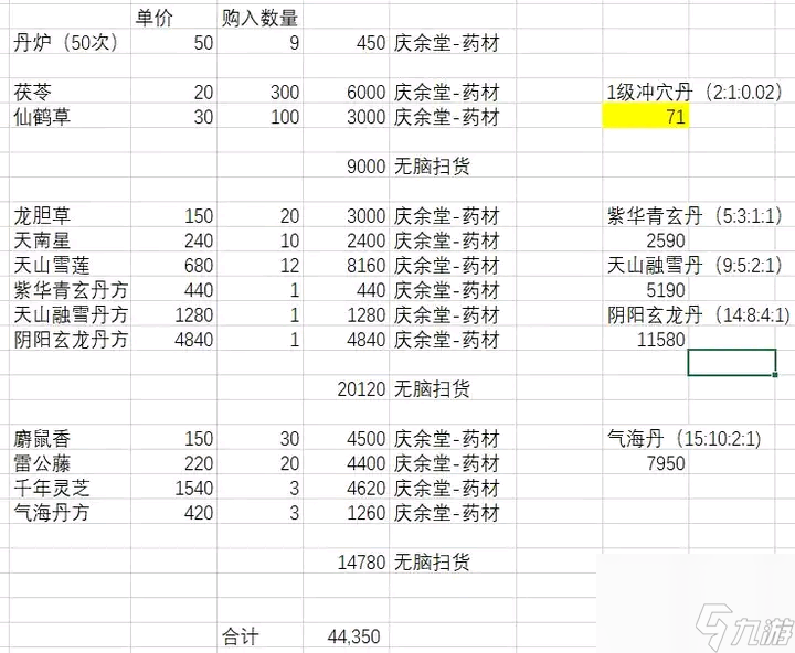 《这就是江湖》庭院三每日收入支出详解