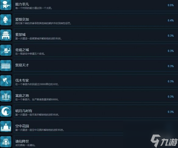 《天神鎮(zhèn)》成果怎么做？成果解鎖辦法