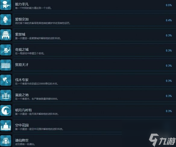 《天神镇》成果怎么做？成果解锁办法