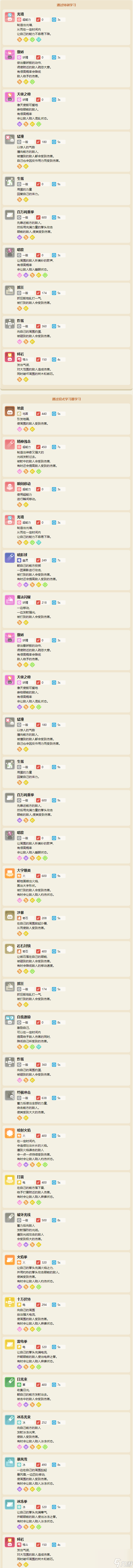 宝可梦大探险吉利蛋攻略
