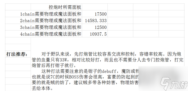乖离性百万亚瑟王冰机器人雏人形打法攻略[多图]