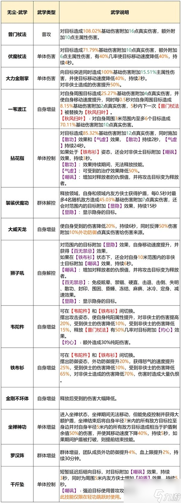 《天龙八部2：飞龙战天》无尘门派介绍